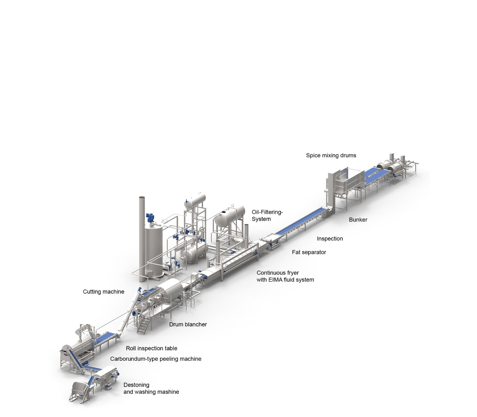 manufacturer of potato chips production line in ahmedabad